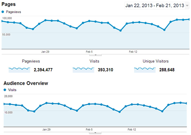 templatemo 2013 pageviews - google analytics data