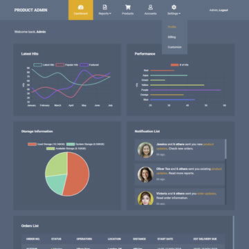 Product Admin Template